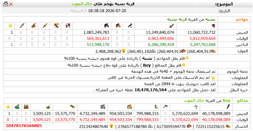 حماس قوي في السيرفر الاول